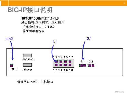 ping端口号是多少