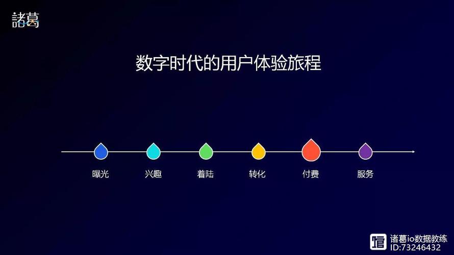 在数字化时代，网络速度和性能对用户体验至关重要。DNS（域名系统）作为互联网的基础，负责将人类可读的域名转换为机器可读的IP地址。优化DNS解析过程能够显著提高网站访问速度，进而提升用户满意度。下面将详细探讨如何进行DNS优化，以便为网站访问者提供更快速、更稳定的在线体验。