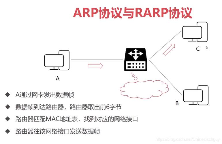 网络通信与MTU优化指南