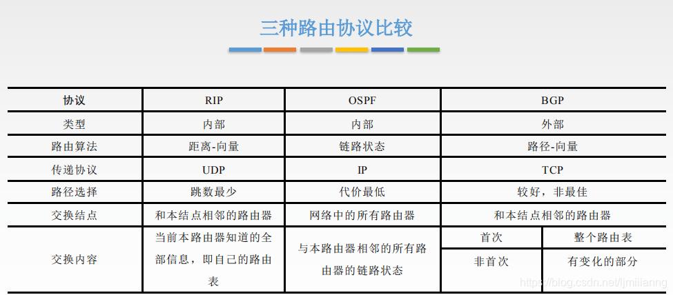 网络通信与MTU优化指南