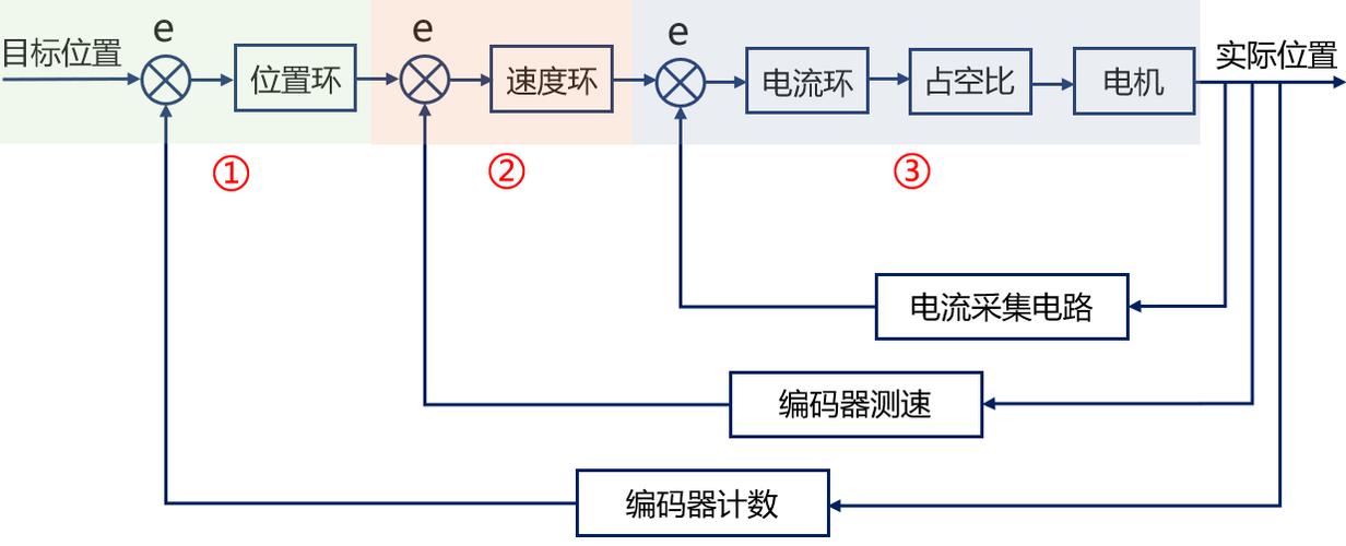 深入理解Ping延时及其影响因素