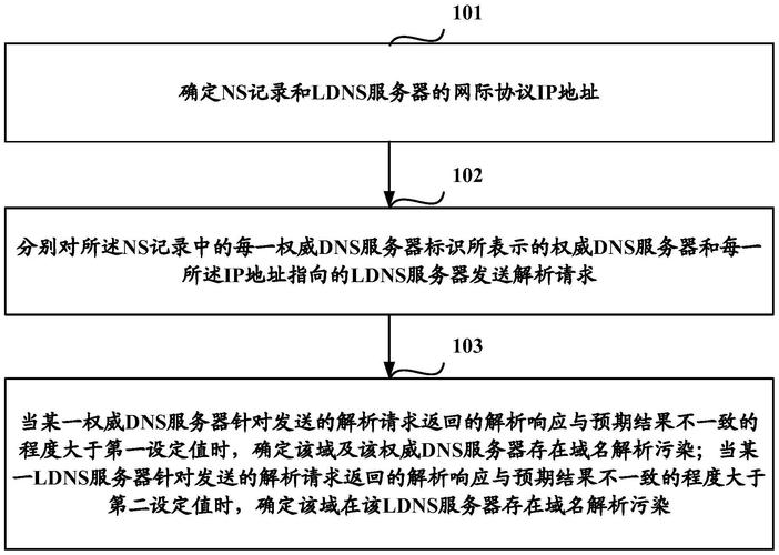 DNS污染怎么解决？这个问题涉及到网络安全和域名解析的重要方面，解决起来需要一定的技术知识和方法。在本文中，将深入探讨DNS污染的解决方法，帮助用户恢复网络的正常访问。