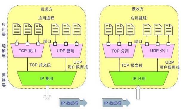 在网络诊断和性能分析中，丢包是一个关键指标，它指的是在数据传输过程中丢失的数据包占总发送数据包的比例。这一指标对于评估网络质量至关重要。下面将通过多维度的分析来探讨何时的丢包率应被视为正常，以及何时需要采取措施来解决可能存在的问题