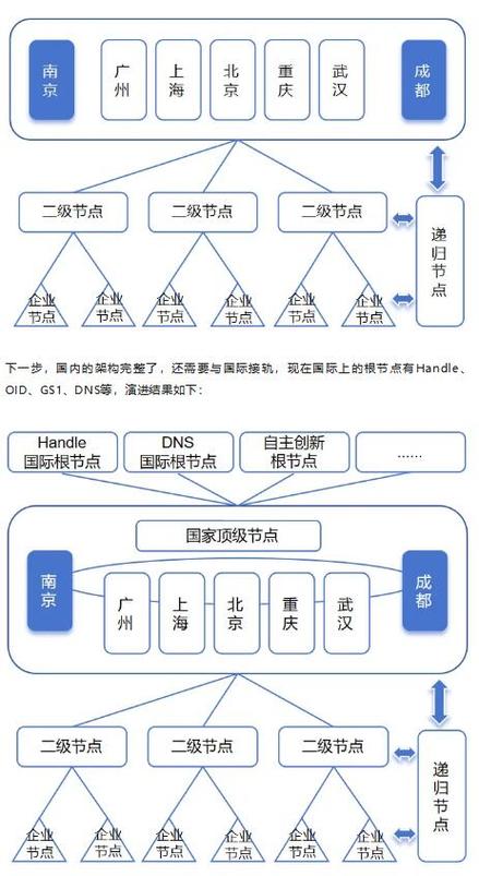 在当今互联网时代，DNS（Domain Name System）扮演着将人们友好的域名转换为机器可读IP地址的关键角色。然而，当DNS出现问题时，它可能会导致网络访问故障、邮件发送失败以及其他与网络连接相关的各种问题。因此，掌握如何判断DNS是否存在问题是网络管理员和普通用户都应具备的技能。具体分析如下