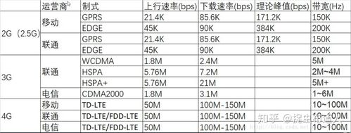 网络连接质量的指标