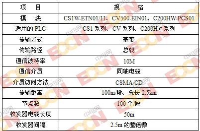 网络连接质量的指标