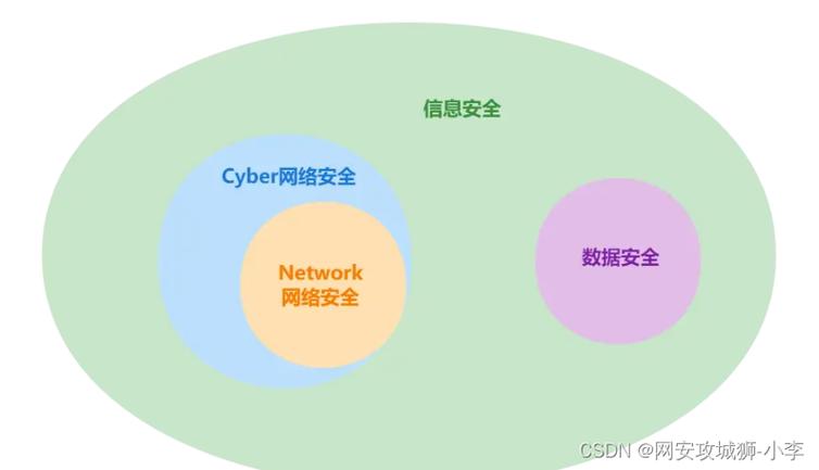 关于加密DNS的用途，它主要是用于确保网络数据请求的安全性和隐私保护。面对网络安全威胁和隐私泄露的风险，加密DNS技术应运而生，成为保护用户网络请求安全的重要手段。