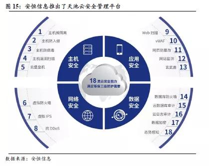 关于加密DNS的用途，它主要是用于确保网络数据请求的安全性和隐私保护。面对网络安全威胁和隐私泄露的风险，加密DNS技术应运而生，成为保护用户网络请求安全的重要手段。