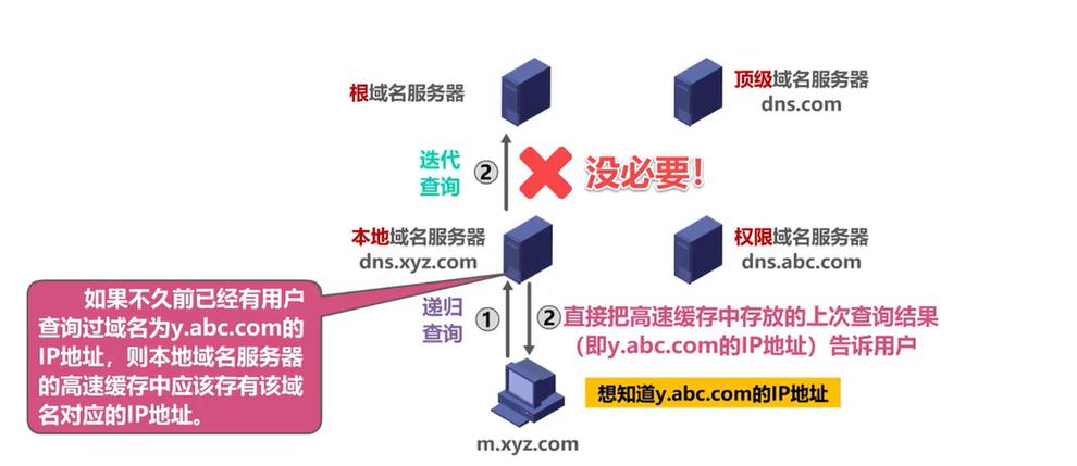 在数字化时代，域名系统（DNS）服务器扮演着至关重要的角色。DNS服务器负责将人类友好的域名转换为机器可读的IP地址，从而使用户能够通过简单的域名访问网站而不是复杂的数字序列。然而，在操作或维护过程中，管理员可能会不慎删除DNS服务器角色或相关配置，导致服务中断。本文旨在详细解释如何恢复误删的DNS服务器，并确保其重新正常运行。