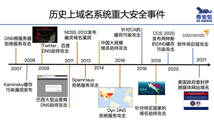 DNS防护的重要性和作用