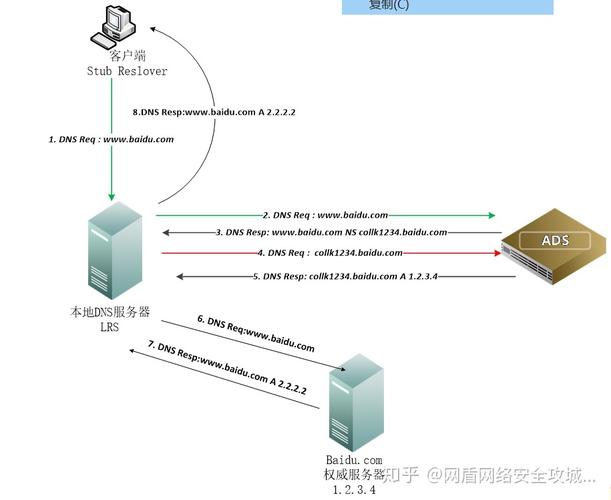 DNS防护的重要性和作用