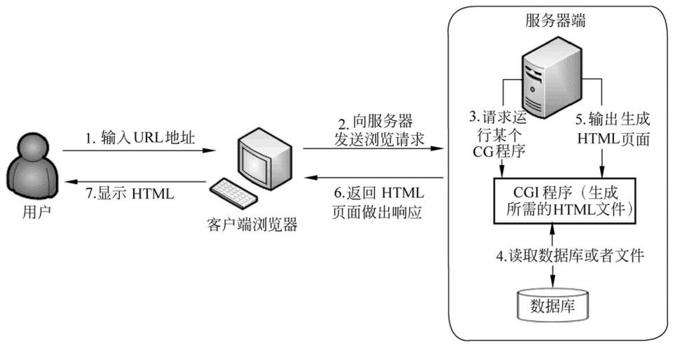 22ms的ping值代表着网络通信中的延迟时间，通常用来衡量你的设备与服务器之间发送和接收数据包所需的时间。在网络技术中，这个数值越低，代表连接速度越快，网络体验也更加流畅。以下是具体分析