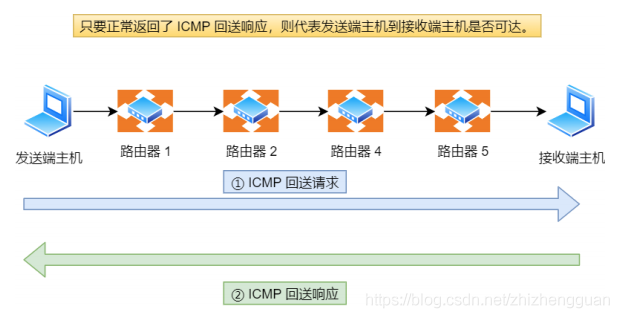 22ms的ping值代表着网络通信中的延迟时间，通常用来衡量你的设备与服务器之间发送和接收数据包所需的时间。在网络技术中，这个数值越低，代表连接速度越快，网络体验也更加流畅。以下是具体分析