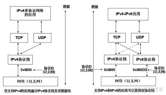 IPV6的优势详解