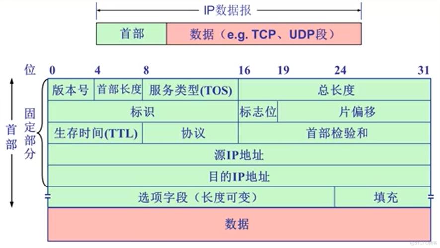 IPV6的优势详解