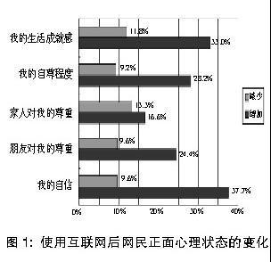 在当今数字化时代，互联网的迅速发展使得域名成为了网络世界中的重要标识。尤其是二级域名，它不仅关系到网站的识别问题，还涉及到网络安全、品牌保护等多个方面。本文将对二级域名查询进行详细探讨，并解答相关问题，以增强大众对二级域名管理和应用的认识。