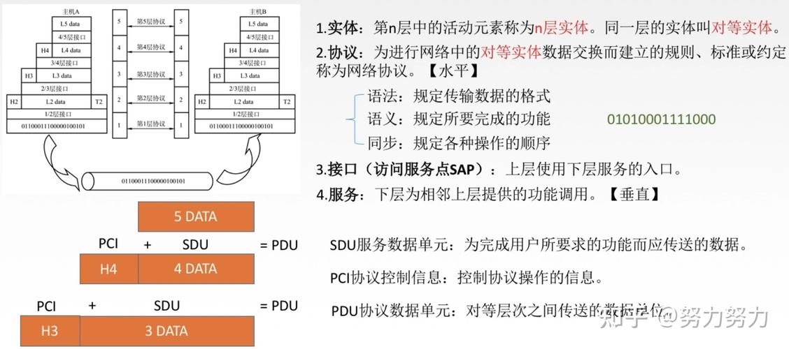 探讨光纤网络的响应时间，即通常所称的ping值，是评估网络质量的重要指标之一。在当今高速互联网连接的背景下，用户对于网络速度和稳定性的需求日益增长，特别是对于光纤宽带用户而言，低延迟的网络体验变得尤为重要。本文将深入分析光纤网络中ping的正常范围及其影响因素，并探讨如何优化网络设置以获得最佳的网络体验。