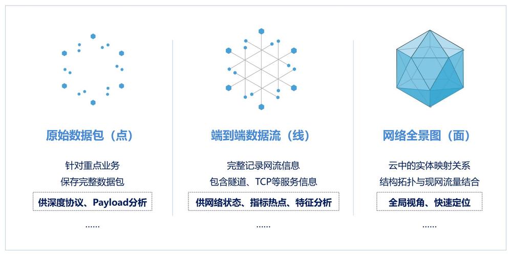 在当今的网络通信中，Ping命令是一种基础且广泛使用的网络诊断工具。它主要用于测试和报告两个网络节点之间的通信状态，通过发送ICMP（Internet Control Message Protocol，即因特网控制消息协议）请求和接收响应来测量延迟。当使用Ping命令测试与网关的连接时，了解何为正常的Ping值对于诊断网络状况至关重要。本文将详细介绍有线与无线网络环境下的正常Ping值，以及如何根据Ping值判断网络连接的质量。