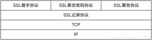 数字证书SSL（安全套接层）是一种网络安全协议，用于在互联网上保证数据传输的安全性和完整性。SSL证书为网站提供了加密和身份验证的机制，确保网站与用户之间的通信不被窃听或篡改。本文将详细解析SSL证书的功能、工作原理以及它在现代网络中的重要性。