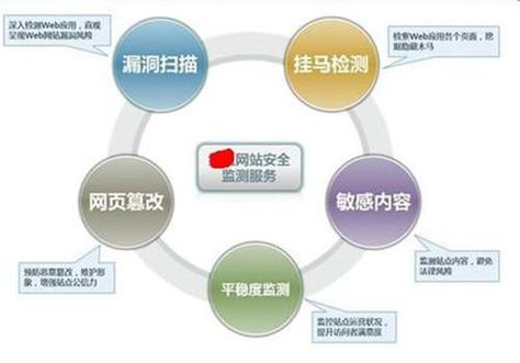 网址安全性检测