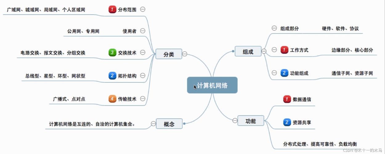 在互联网时代，网站作为信息传递和交流的重要平台，其背后的域名与IP地址扮演着至关重要的角色。本文将深入探讨域名查询IP的多个方面，包括域名与IP地址的基本概念、查询工具及方法等。