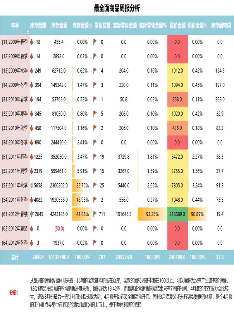 山西ping值的详细分析