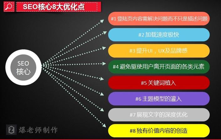 seo优化检测的重要性