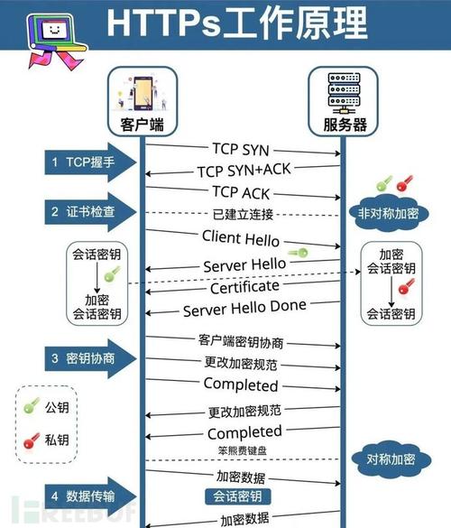 SSL和HTTPS的关系