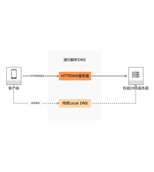 域名DNS检测详解