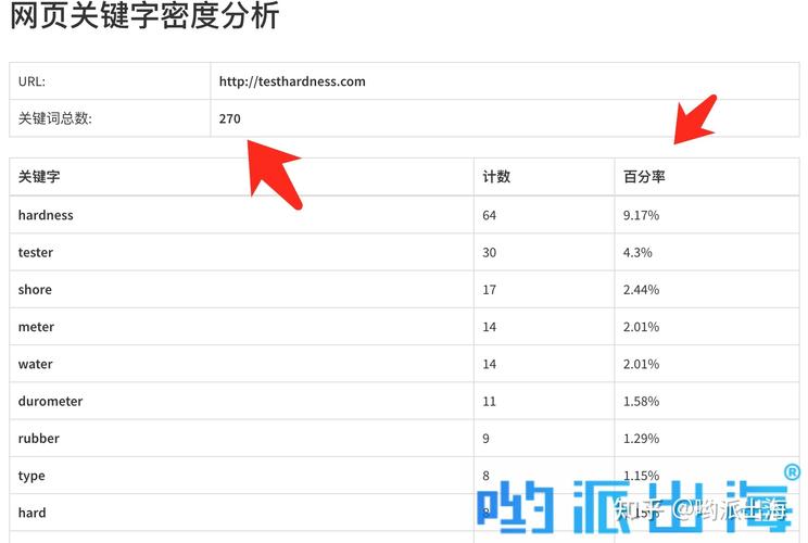 关键词密度检测的全面解析