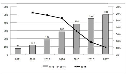 在当今互联网时代，网络连接的稳定性和速度对人们的日常生活和工作有着至关重要的影响。对于东北地区而言，由于地理位置的特殊性，网络延迟问题一直是用户关注的焦点。本文将详细探讨东北各地区在PING值测试中的表现，并分析不同运营商及服务器对其网络延迟的影响。