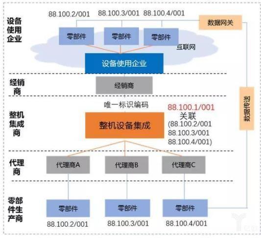 在互联网时代，域名成为了企业和个人在数字世界中的身份标识。随着对在线服务的依赖日益增加，人们对于拥有一个易于记忆、相关性强的域名的需求也随之增长。全国3强域名注册商西部数码提供的服务能够有效解决用户对域名查询和注册的需求。以下是关于域名批量查询的详细分析