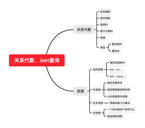 外链查询，深入理解外部链接的重要性和优化