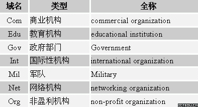 在互联网时代，IP地址和域名是网络世界的基本构成元素。它们不仅关系到网站的访问，还涉及到网络安全、数据分析等多个方面。本文将深入探讨IP地址与域名的查询方法及其重要性。