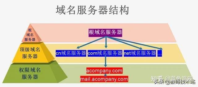 在互联网时代，IP地址和域名是网络世界的基本构成元素。它们不仅关系到网站的访问，还涉及到网络安全、数据分析等多个方面。本文将深入探讨IP地址与域名的查询方法及其重要性。