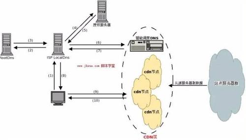 在互联网时代，IP地址和域名是网络世界的基本构成元素。它们不仅关系到网站的访问，还涉及到网络安全、数据分析等多个方面。本文将深入探讨IP地址与域名的查询方法及其重要性。