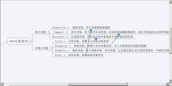 关于DNS服务器设置的详细内容，我们将通过几个小标题和相应的单元表格来进一步详细介绍每个步骤。