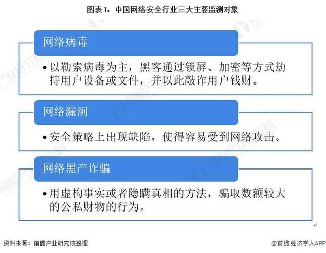 随着互联网的快速发展，网络安全问题日益突出。百度通过推出一系列网站安全检测服务，致力于保障网民的上网安全和企业网站的信誉。这些服务不仅涵盖了基础信息审核、还包括了恶意代码检测、欺诈信息检测等多维度的安全评估。下面将详细介绍百度网站安全检测服务的功能和特点。