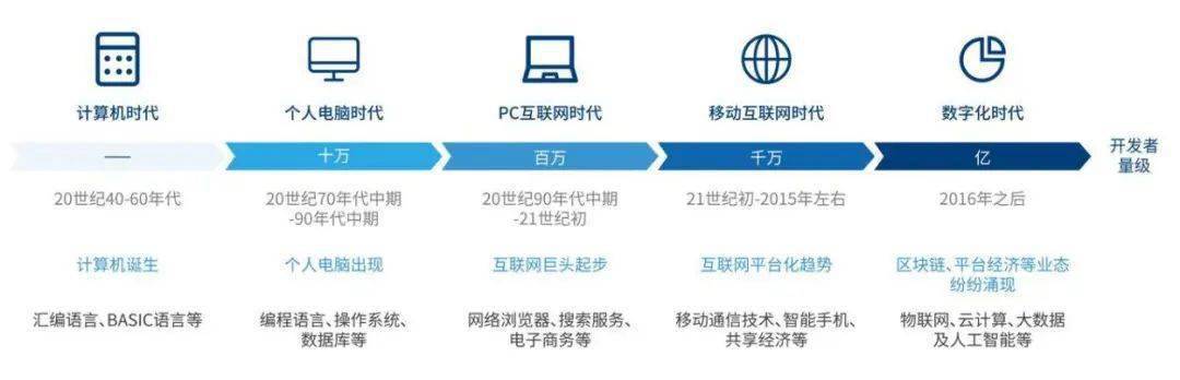 在互联网时代，域名不仅是一个网站的身份标识，也是企业和个人的宝贵资源。本文将详细介绍域名查询网的相关信息，包括其功能、使用方式及常见问题解答，帮助用户更好地了解和使用这一服务。