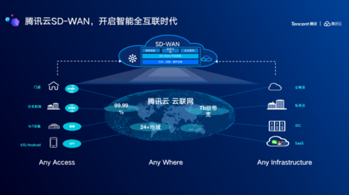 在当今数字化时代，网络安全问题日益成为互联网用户关注的焦点之一。DNS（域名系统）劫持作为一种网络攻击手段，通过篡改域名解析结果，将用户引导至错误的网站，不仅威胁到用户的个人信息安全，也对在线服务的稳定性和可靠性带来严重影响。因此，了解如何修复DNS劫持问题显得尤为重要。下面将深入探讨DNS劫持的修复方法及预防措施，并提供相关问题的解答，以帮助用户有效应对这一安全挑战