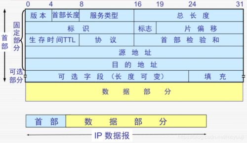 在互联网技术的快速发展中，IPv6作为IPv4的后继者，旨在解决IPv4地址短缺的问题，并提供更安全、更可靠的连接。然而，围绕是否开启或关闭IPv6，存在一系列的利弊考量。下面将详细探讨开启和关闭IPv6的各种影响