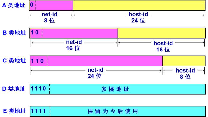 在互联网技术的快速发展中，IPv6作为IPv4的后继者，旨在解决IPv4地址短缺的问题，并提供更安全、更可靠的连接。然而，围绕是否开启或关闭IPv6，存在一系列的利弊考量。下面将详细探讨开启和关闭IPv6的各种影响