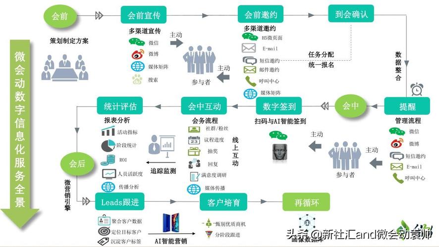 seo优化检测是网站运营中不可或缺的一环，它帮助网站管理员了解其网站在搜索引擎中的排名情况，以及如何改进以提高网站的可见性和吸引更多的访问者。以下是进行seo优化检测时需要关注的几个方面