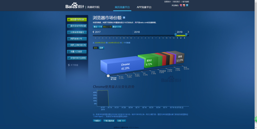 网页优化检测