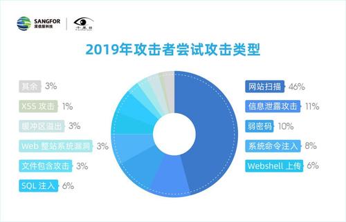 网站安全对于保护用户数据和维持企业声誉至关重要。随着网络攻击的日益频繁和复杂，定期进行网站安全漏洞检测成为了一种必需。本文将详细介绍网站安全漏洞检测的重要性、工具、步骤及常见问题解答。