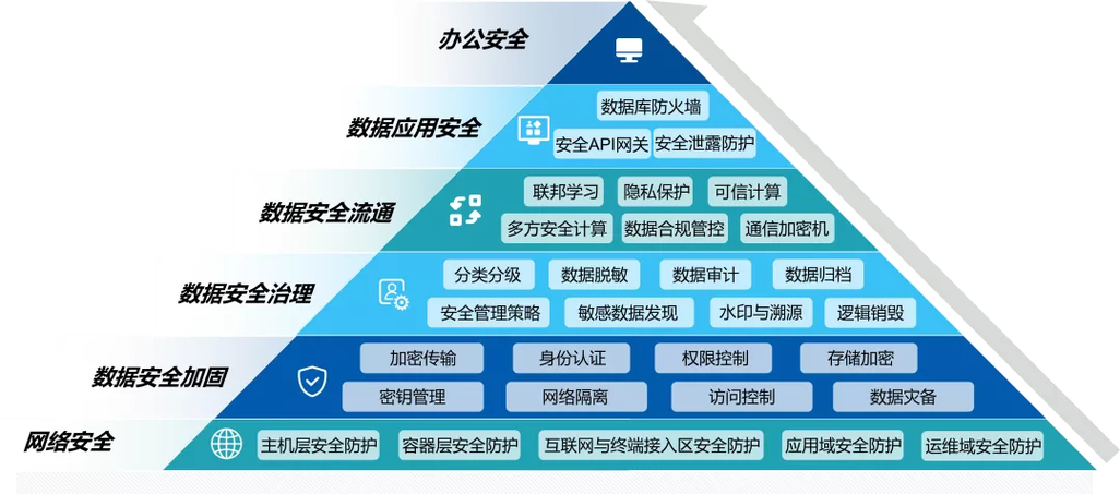 网站安全对于保护用户数据和维持企业声誉至关重要。随着网络攻击的日益频繁和复杂，定期进行网站安全漏洞检测成为了一种必需。本文将详细介绍网站安全漏洞检测的重要性、工具、步骤及常见问题解答。