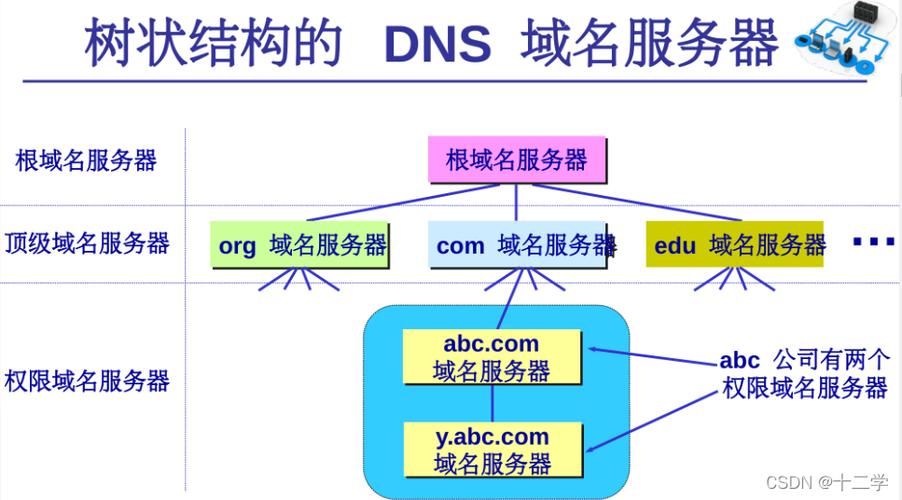 域名服务DNS的主要功能