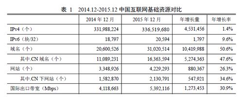 在当今互联网时代，DNS（Domain Name System）作为一种将域名转换为IP地址的互联网服务功能至关重要。它帮助计算机通过易于记忆的名称定位网站和服务，而不是复杂的数字代码。然而，在长时间使用网络的过程中，DNS缓存可能会积累过时的信息，导致网络连接问题。清理DNS缓存是解决这些问题的一个有效方法。下面将详细介绍如何清理DNS缓存