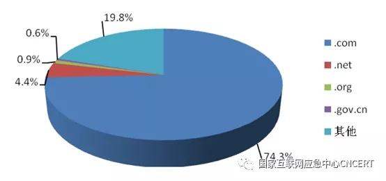 在当今互联网时代，DNS（Domain Name System）作为一种将域名转换为IP地址的互联网服务功能至关重要。它帮助计算机通过易于记忆的名称定位网站和服务，而不是复杂的数字代码。然而，在长时间使用网络的过程中，DNS缓存可能会积累过时的信息，导致网络连接问题。清理DNS缓存是解决这些问题的一个有效方法。下面将详细介绍如何清理DNS缓存