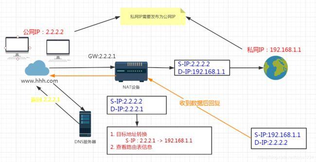 百度公共DNS服务详解